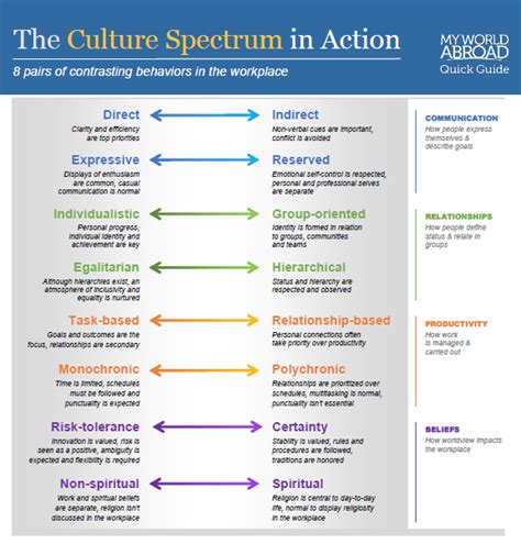 spectrum culture|spectrum culture hosts.